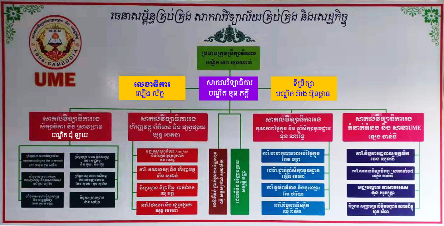 University Of Management And Economics